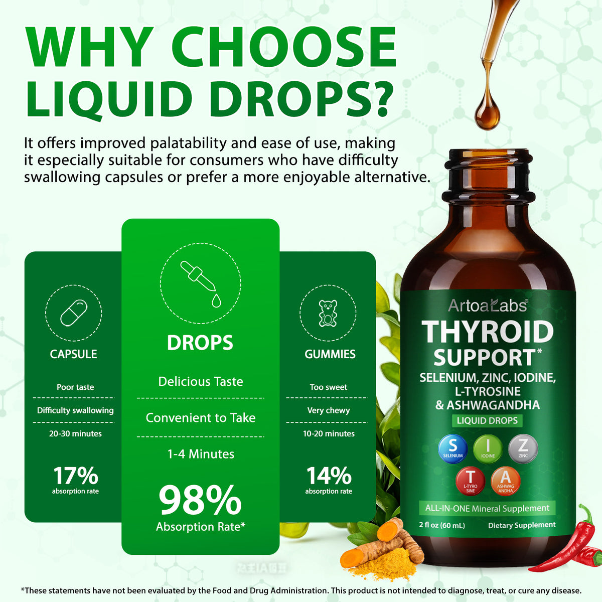 Thyroid Support Liquid Drops with Selenium Zinc Iodine L-Tyrosine & Ashwagandha 2 fl oz 60 mL All-in-One Mineral Supplement