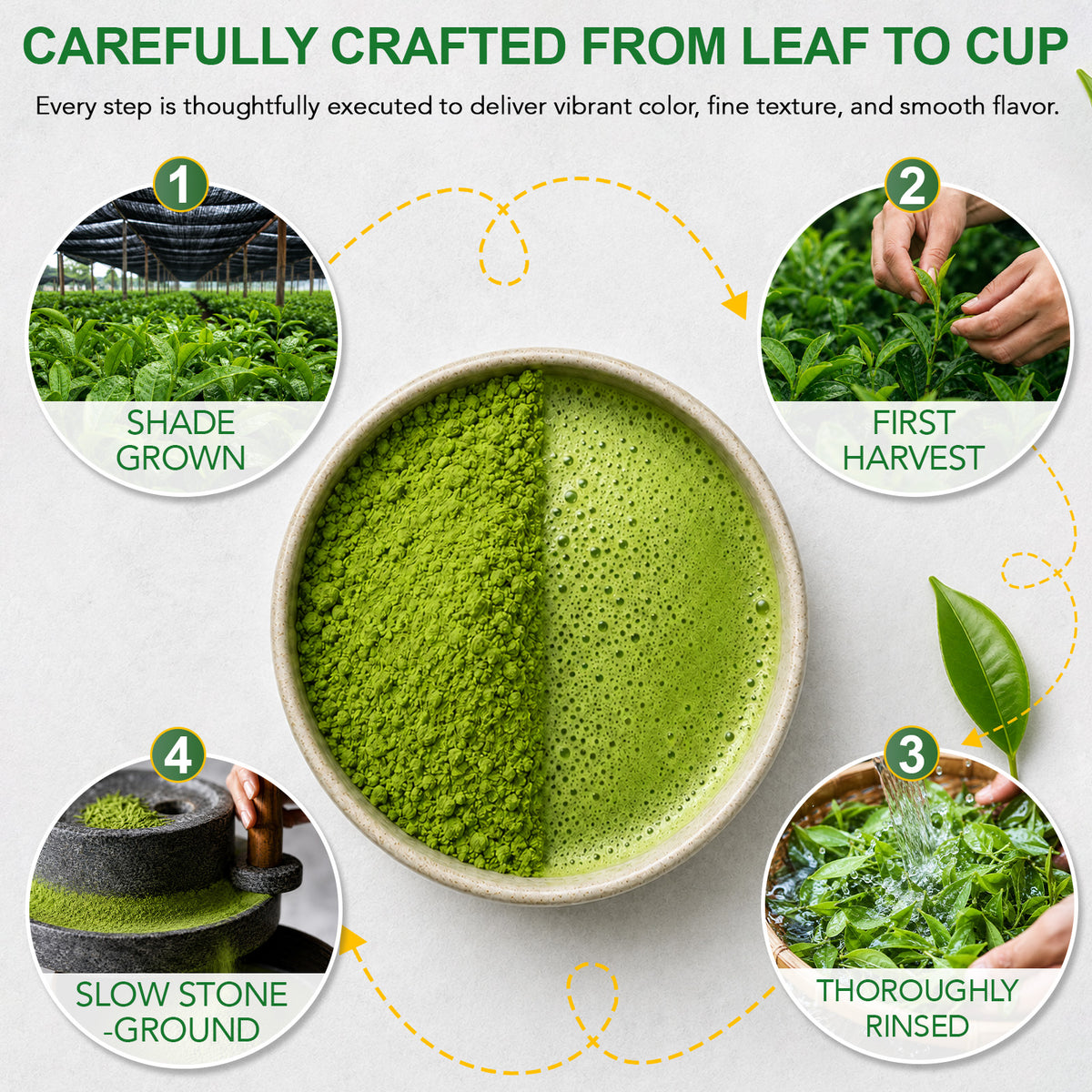 1LB Organic Matcha Green Tea - Rich in Nutrients Antioxidants Fiber & Chlorophyll - 16 oz (454g) - Premium First Harvest - Smooth Delicate Flavor