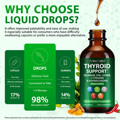 Thyroid Support Liquid Drops with Selenium Zinc Iodine L-Tyrosine & Ashwagandha 2 fl oz 60 mL All-in-One Mineral Supplement