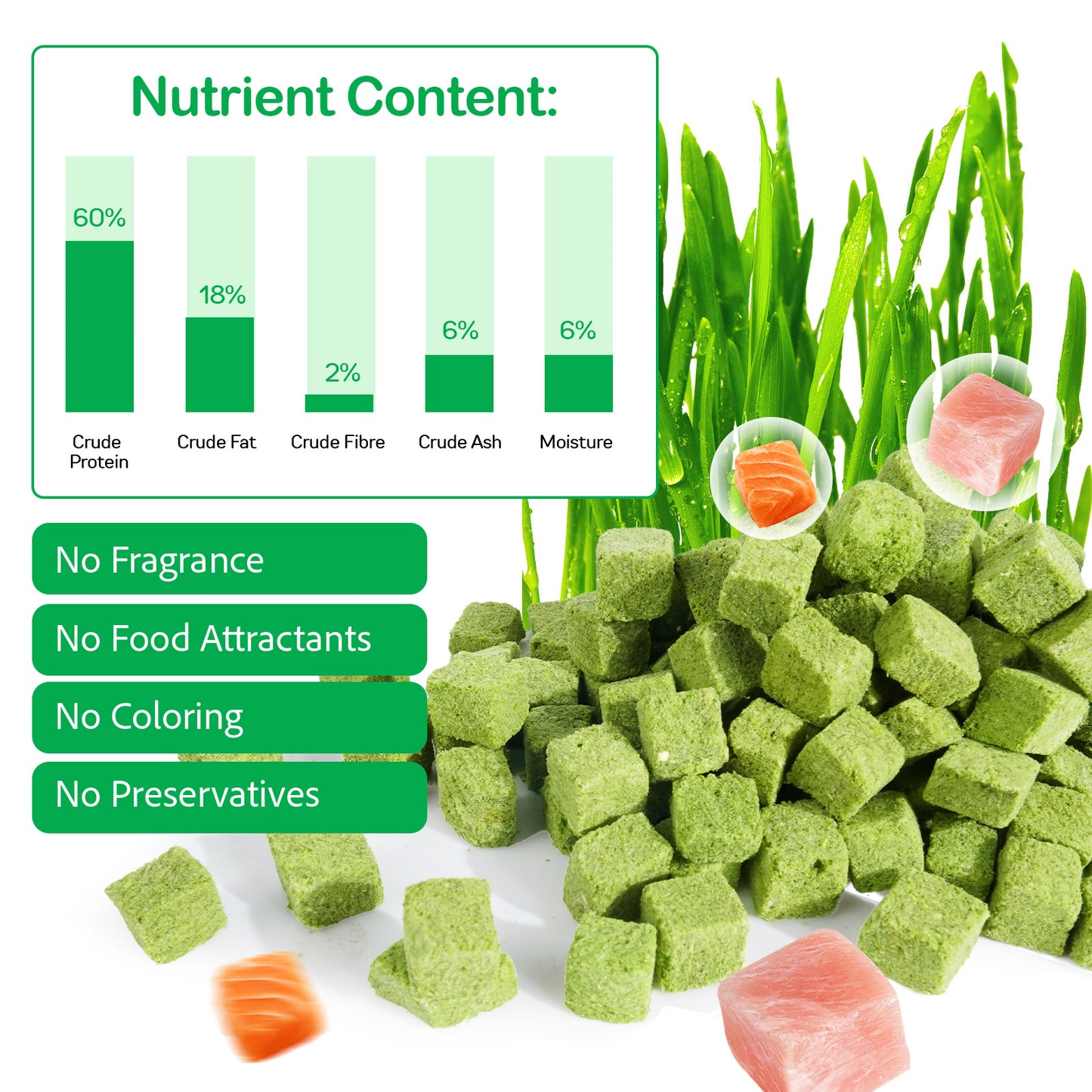 Cat Grass Treats, Freeze-Dried Cat Grass Pellets for Cats | Natural Hairball Control, Digestive Support & Dental Care | Chicken & Fish Oil Recipe | No Artificial Additives