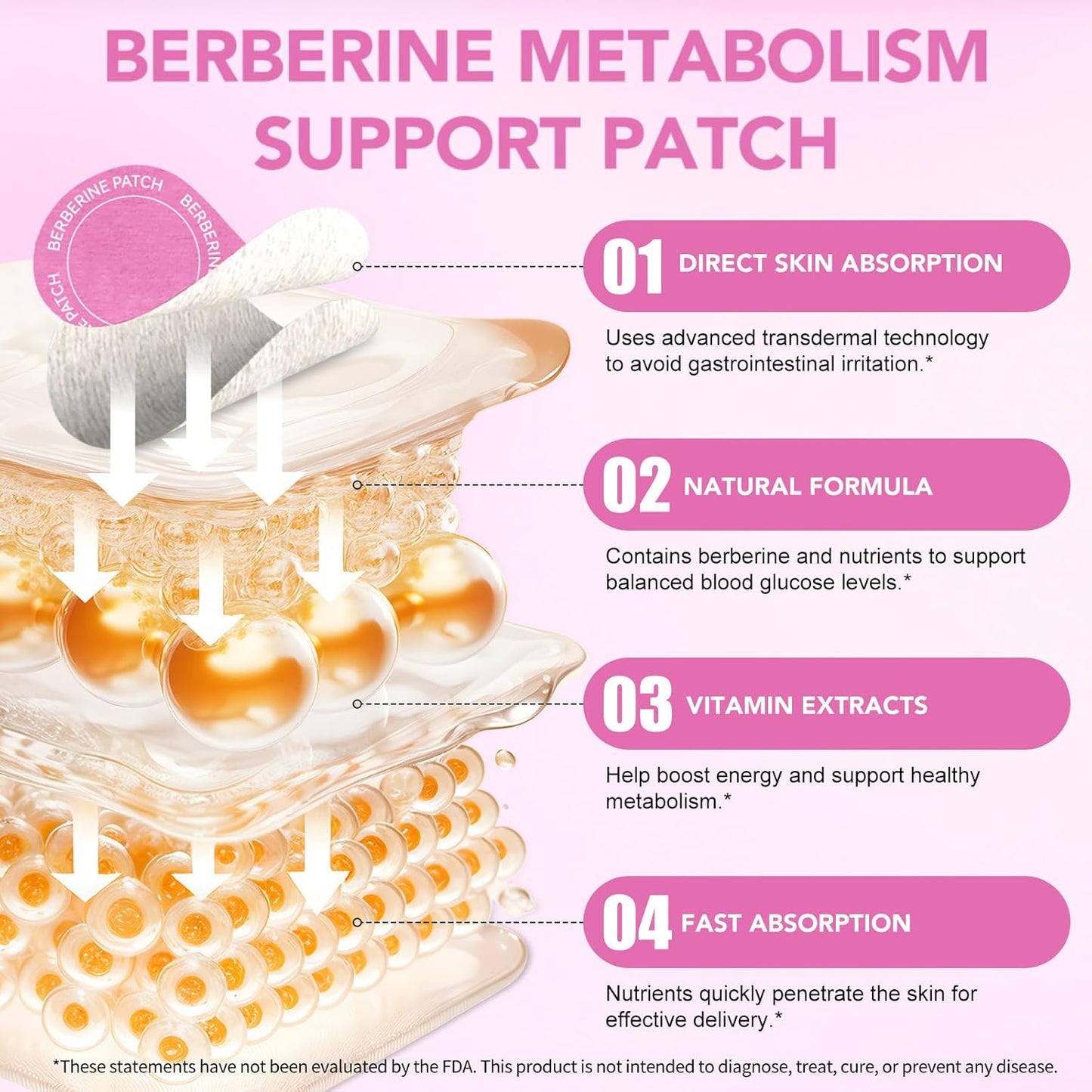 Berberine Patches – with Berberine, Pomegranate, Cinnamon & Vitamin B Complex, 8 Hours Long-Lasting Formula Support – Transdermal Wellness Patch for Men & Women – 30 Patches (1 Month Supply)