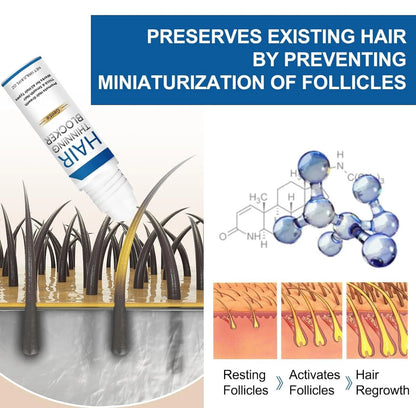 Genthair DHT 𝐁𝐥𝐨𝐜𝐤𝐞𝐫 for Men, Genthair Hair Growth Roller, Genthair DHT 𝐁𝐥𝐨𝐜𝐤𝐞𝐫 Roll On for Men, Gent Hair DHT Blocker.